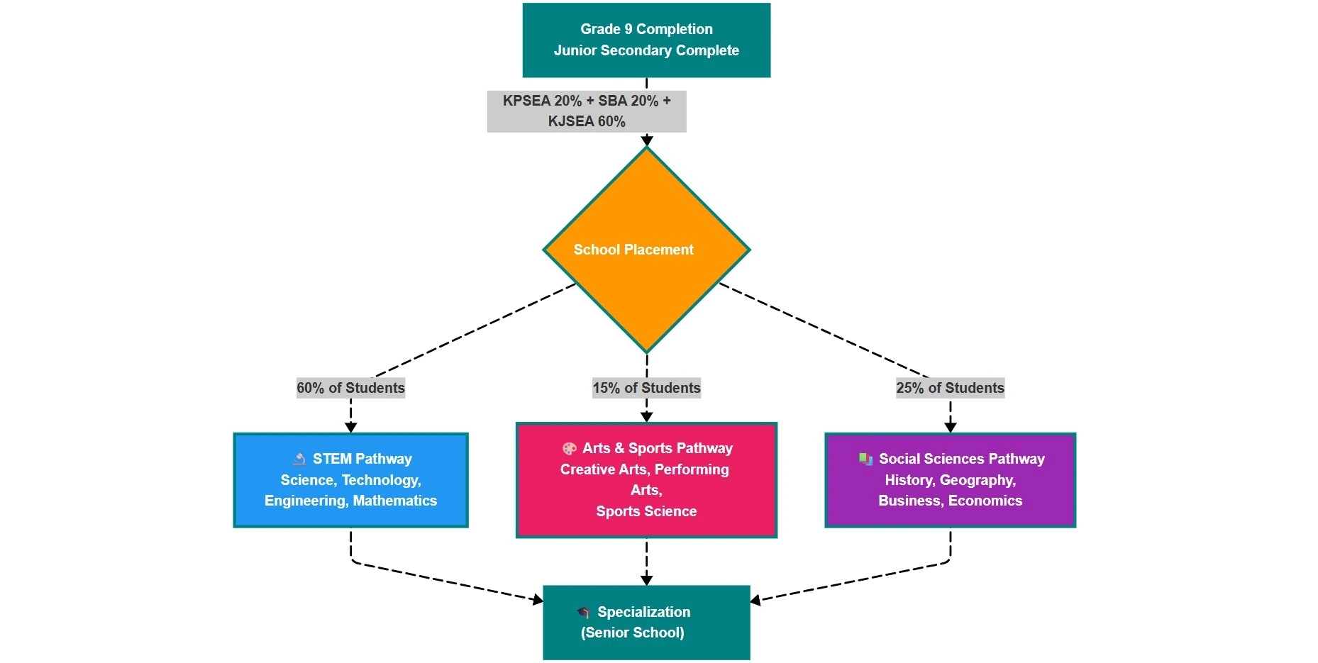 Understanding CBE Pathways: A Guide to Kenya's Senior School Education Choices